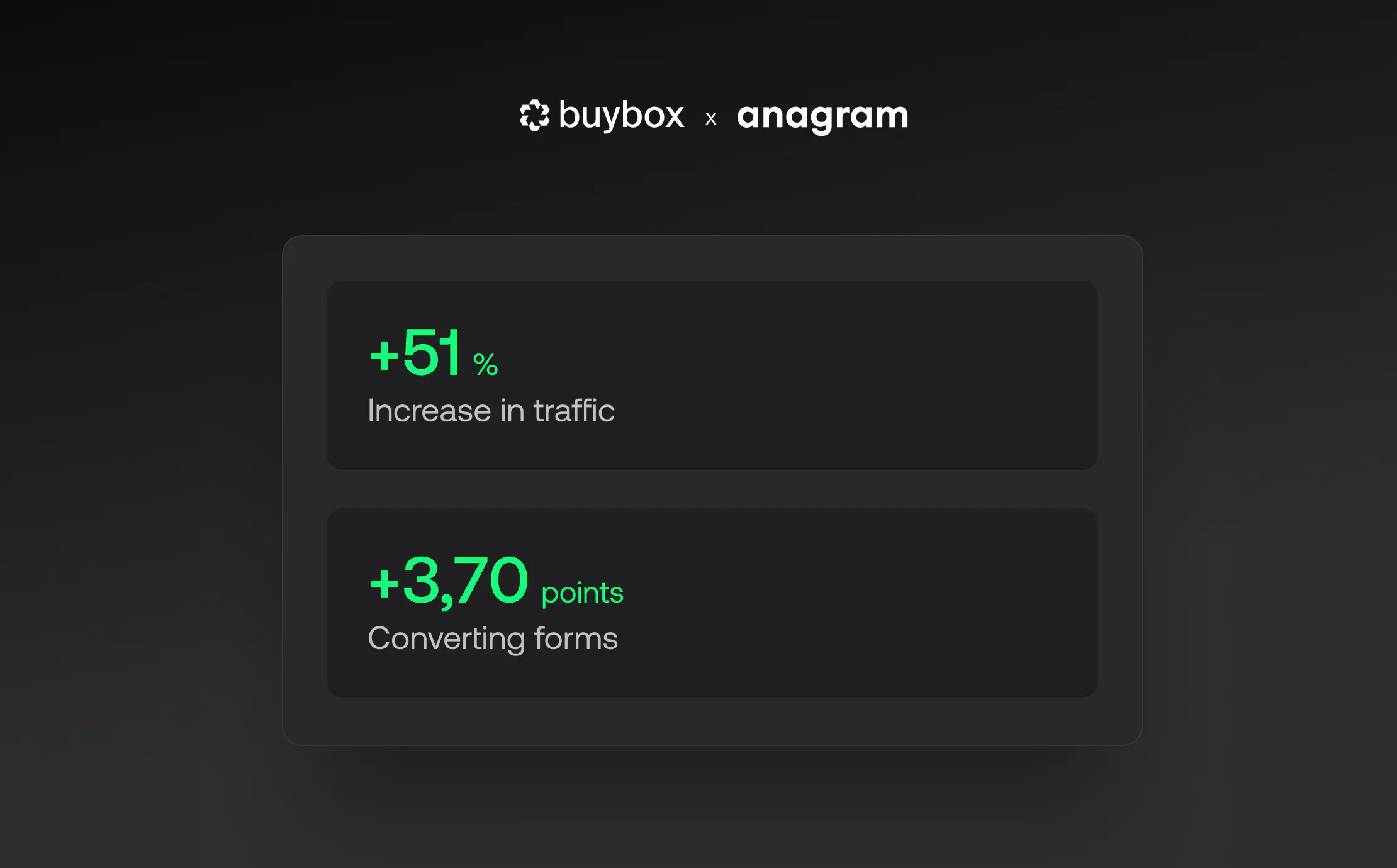 Buybox